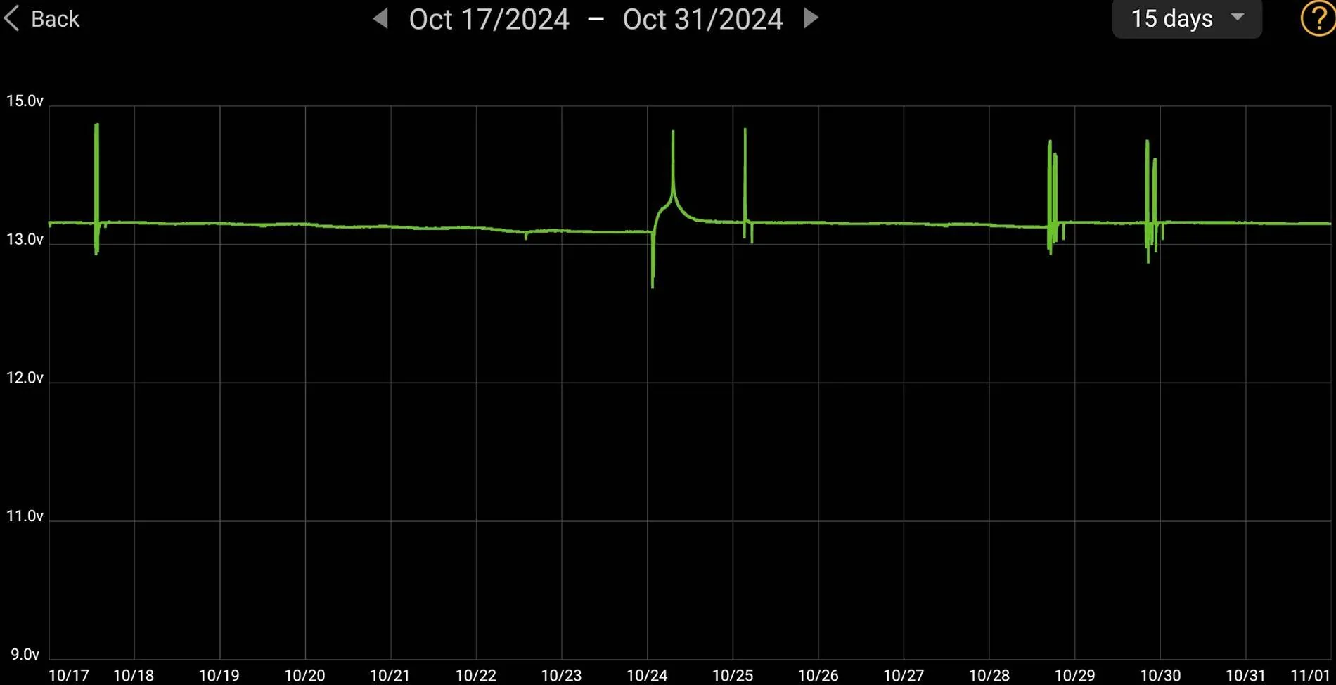 Ford F-150 Auxiliary Battery Problem? 1733344178593-1y
