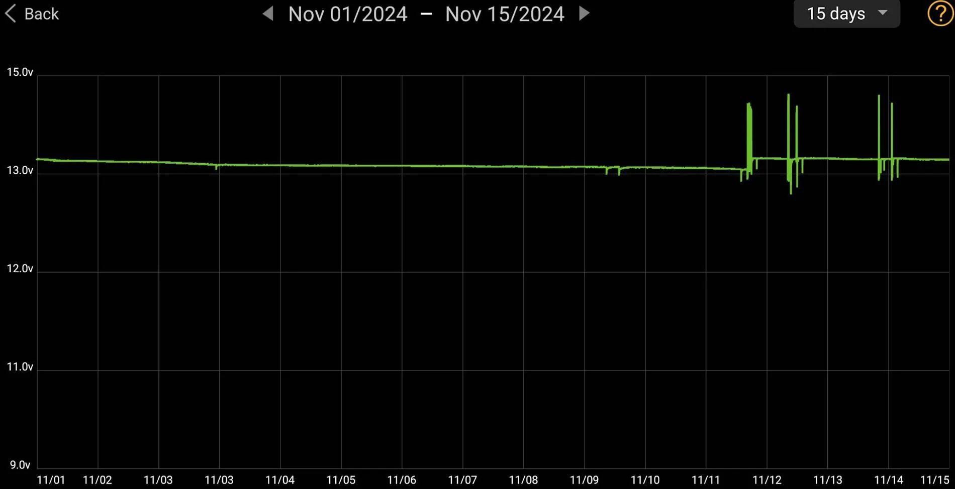 Ford F-150 Auxiliary Battery Problem? 1733344212250-rv