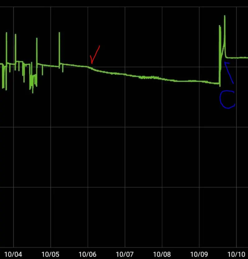 Ford F-150 Auxiliary Battery Problem? 1733356833391-n