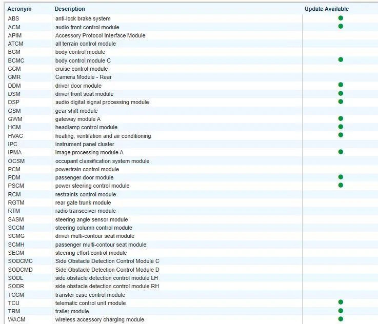 Ford F-150 Request VIN Lookup Thread 1733415563946-ls