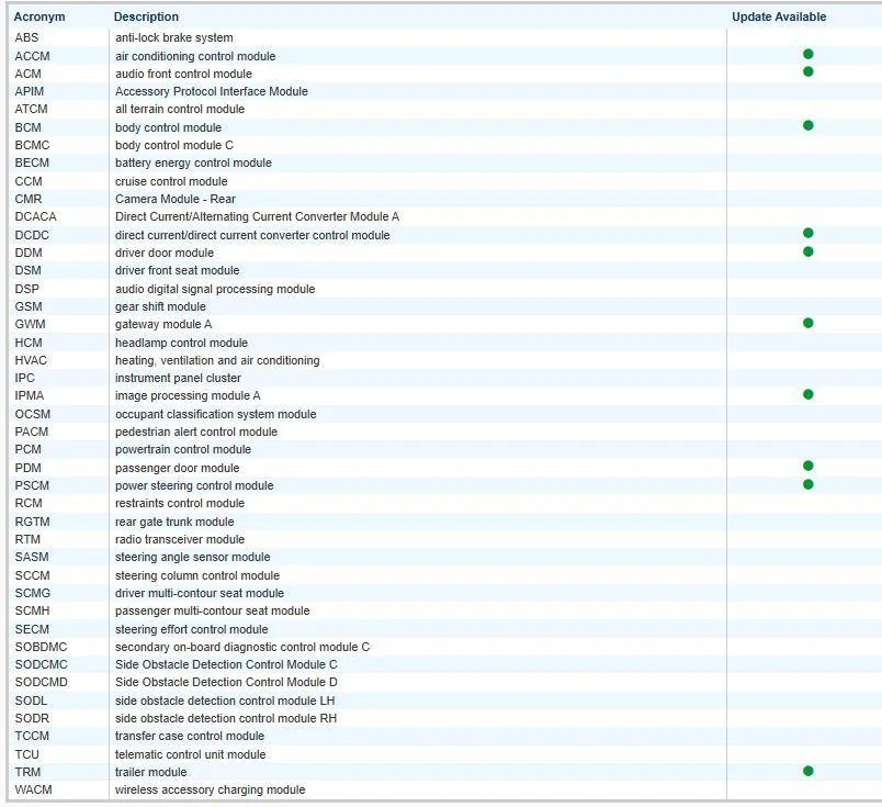 Ford F-150 Request VIN Lookup Thread 1734106708099-a4