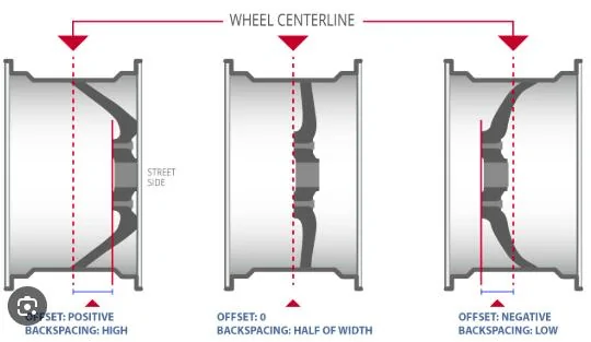 Ford F-150 What exactly does Offset mean with custom wheels? 1736886023960-i8