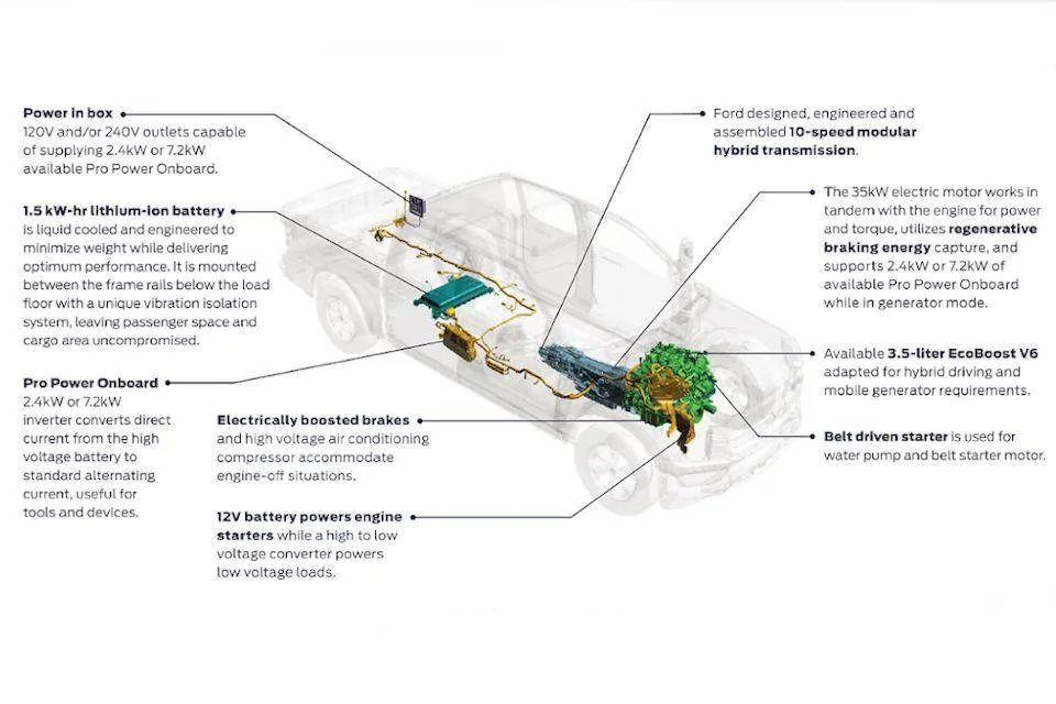 Ford F-150 2025 king ranch orders. 1737549537127-4n
