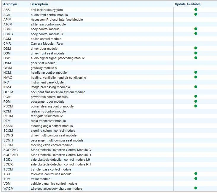 Ford F-150 Request VIN Lookup Thread 1738615708770-tx
