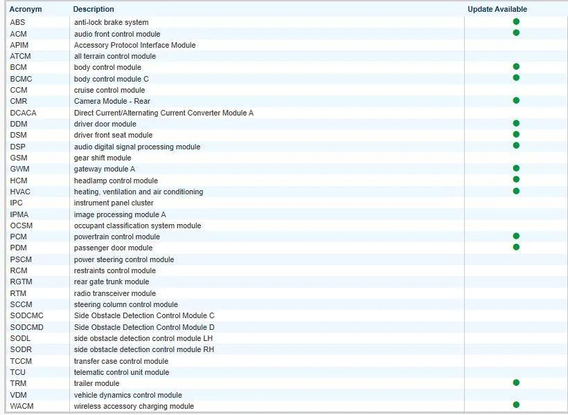 Ford F-150 Request VIN Lookup Thread 1739207191058-du
