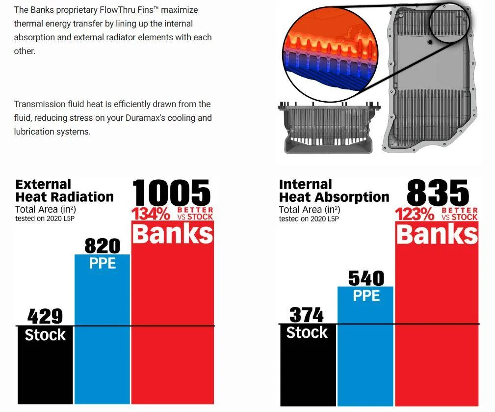 Ford F-150 Banks - New trans pan designs (no 10r80 yet) 1739410732138-ro