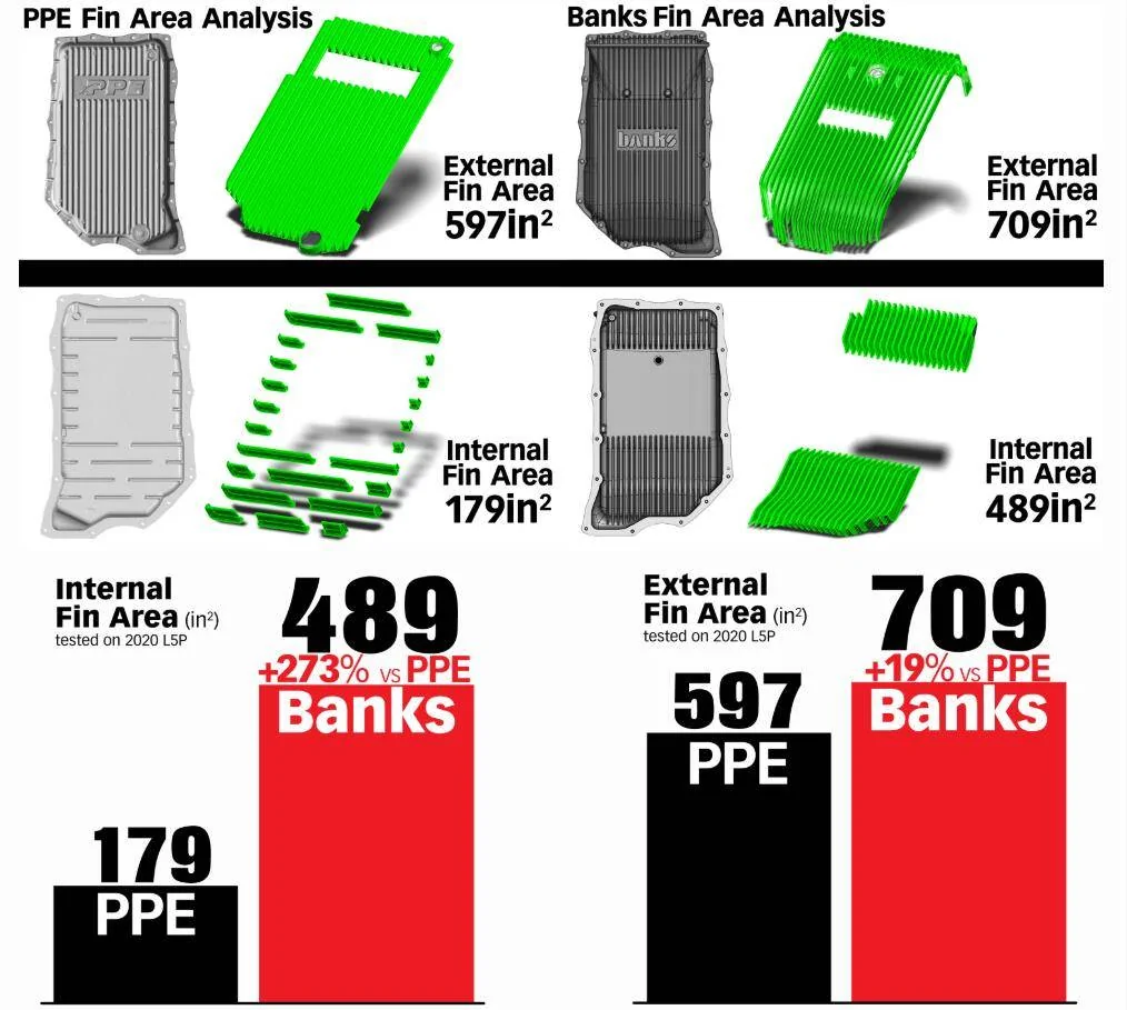 Ford F-150 Banks - New trans pan designs (no 10r80 yet) 1739410788819-z1