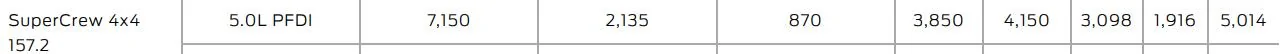 Ford F-150 I really don't get the PB hate. 1739411416941-3h