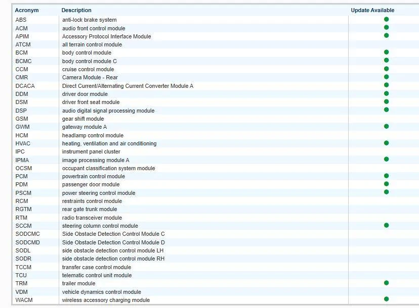 Ford F-150 Request VIN Lookup Thread 1739821208571-p6
