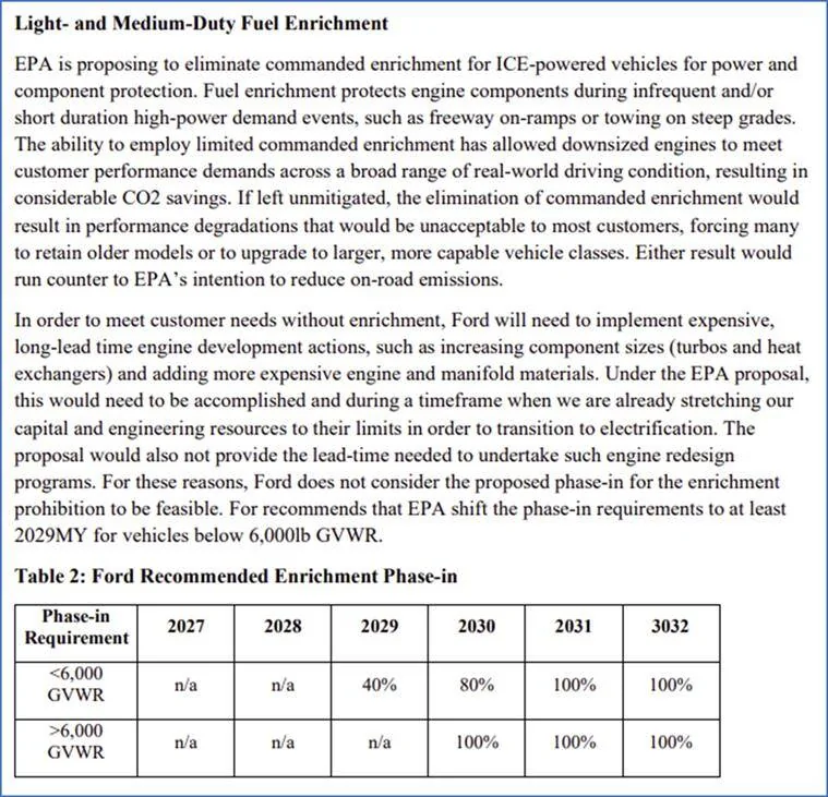 Ford F-150 CAFE standards dropped with new EPA 1739831131920-h6