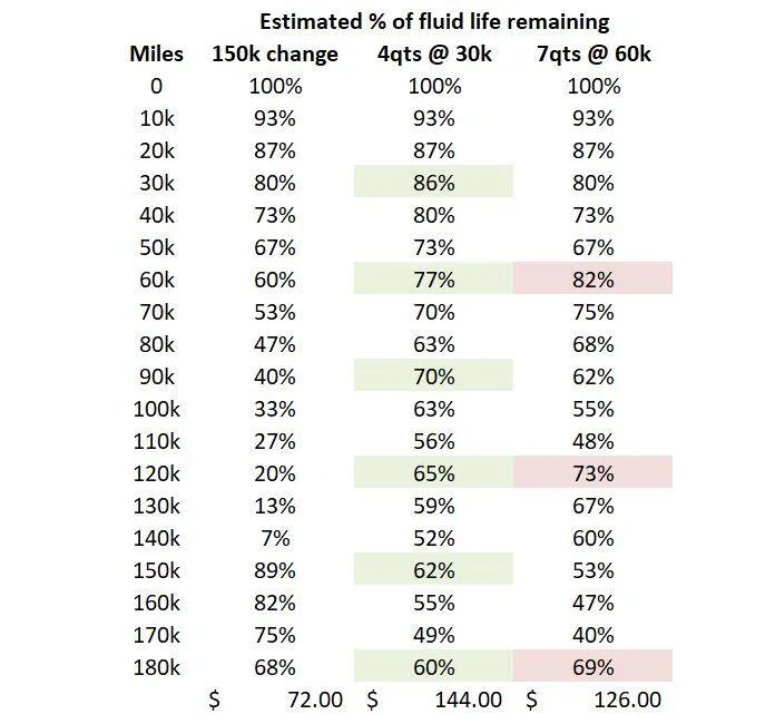 Ford F-150 Transmission Fluid Change Reaction 1740092366659-ha