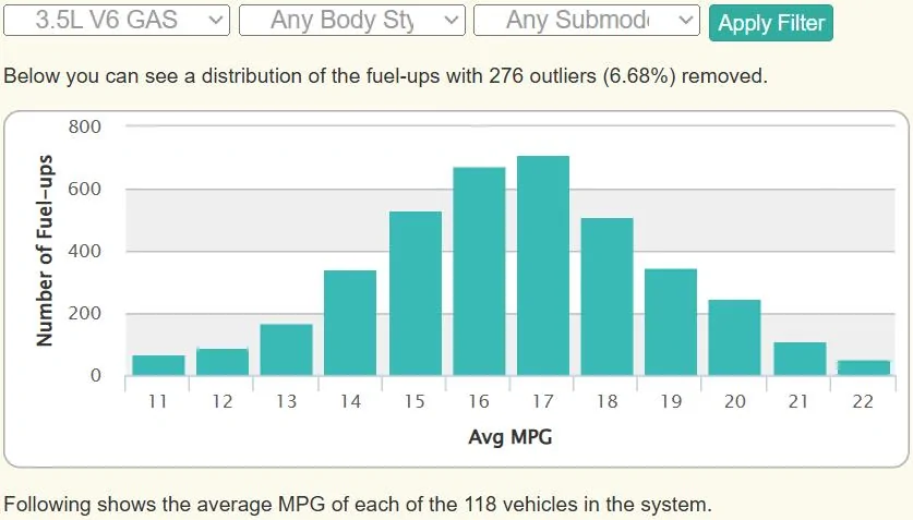 Ford F-150 PowerBoost MPG  - WTH?? 1740624848617-d7