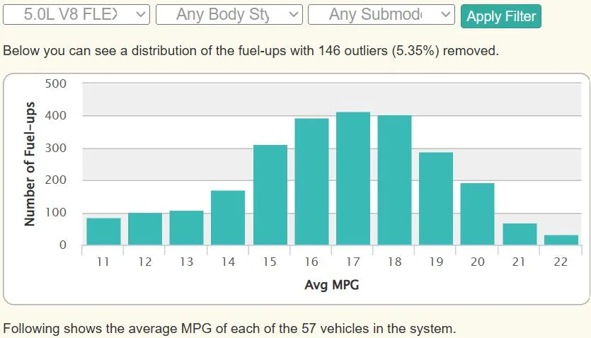 Ford F-150 PowerBoost MPG  - WTH?? 1740625546943-t
