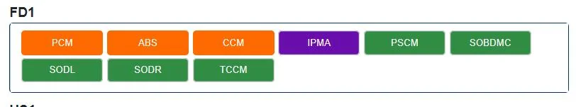 Ford F-150 ECU module programming guide using FDRS 1740701014444-bs