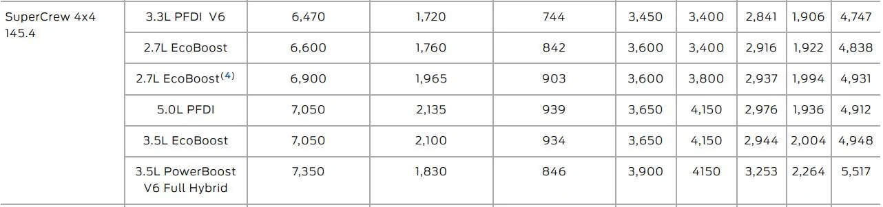 Ford F-150 Anyone also have an Explorer ST? 1740796847101-r6