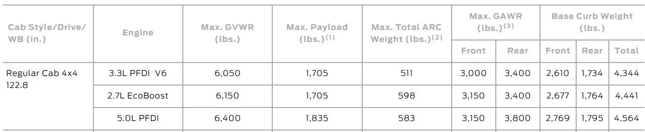 Ford F-150 Anyone also have an Explorer ST? 1740796874852-4f