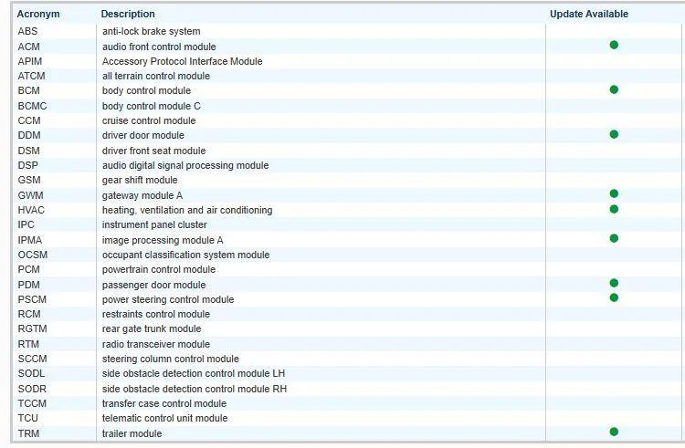 Ford F-150 Request VIN Lookup Thread 1741023839773-21