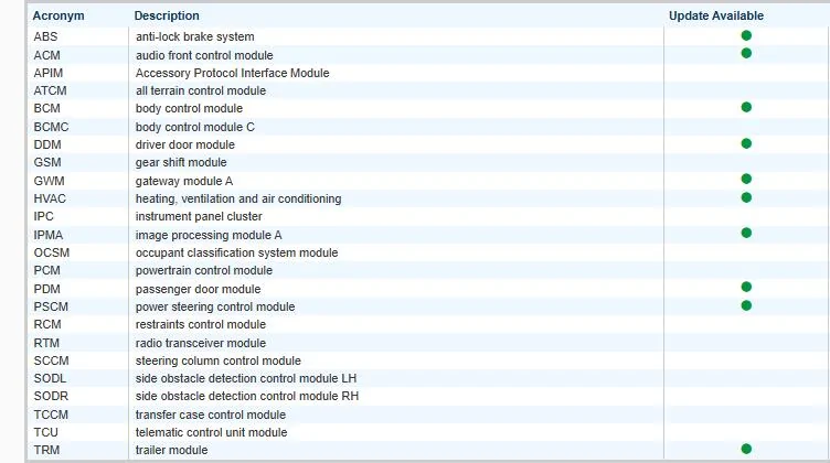 Ford F-150 Request VIN Lookup Thread 1741098309175-ps