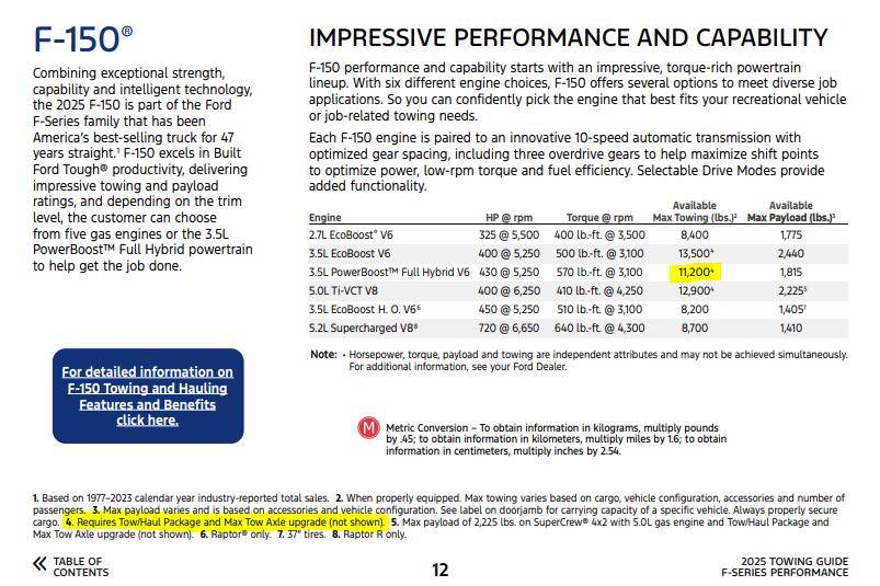 Ford F-150 Max Tow Option, $395 1741257690826-e7