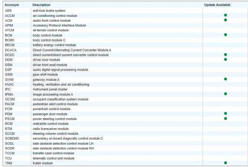 Ford F-150 Request VIN Lookup Thread 1741283933047-x2