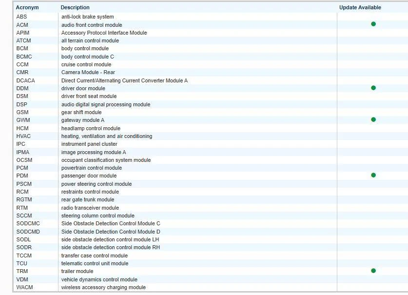 Ford F-150 Request VIN Lookup Thread 1741371343799-gy