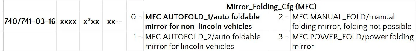 Ford F-150 XLT Power Folding Mirrors Retrofit - How To 1741566832438-q1