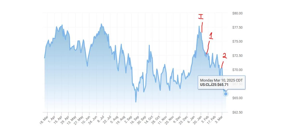 Ford F-150 Will New tariffs effect my order ?? 1741750638255-1z