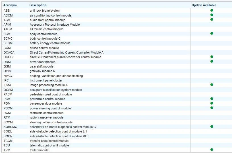 Ford F-150 Request VIN Lookup Thread 1742673486565-es