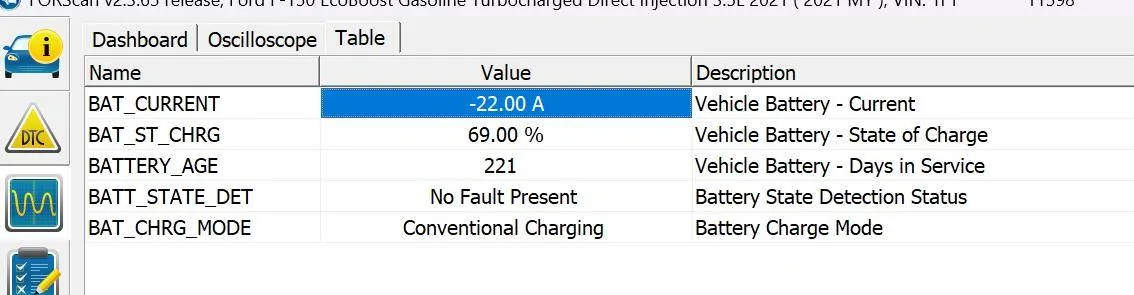 Ford F-150 Help Needed - Battery SOC Troubleshooting 1742802759064-rz