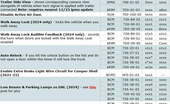 Ford F-150 Forscan question on BCMC module for enabling extra brake light wire 1743114602527-6y