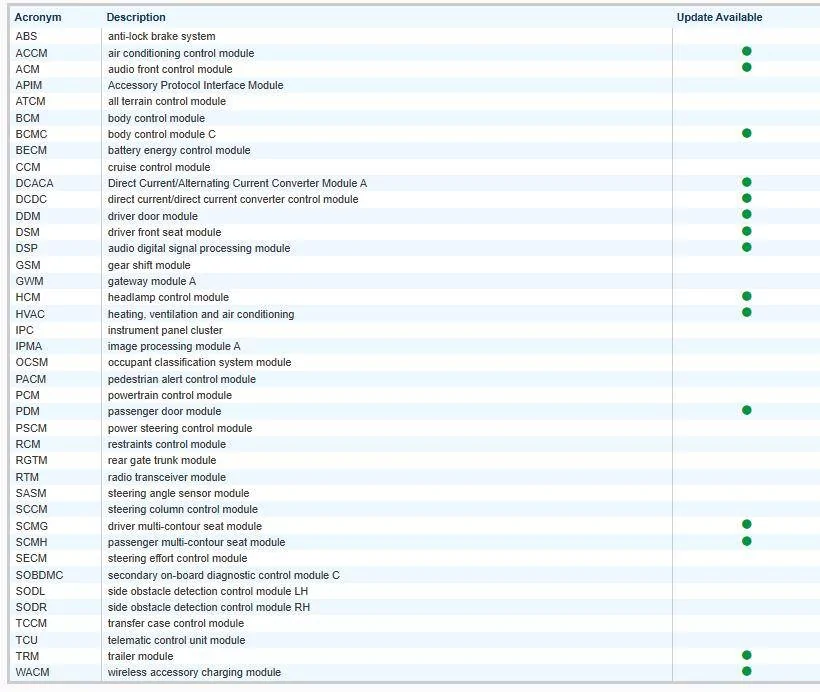 Ford F-150 Request VIN Lookup Thread 1743440107621-l8