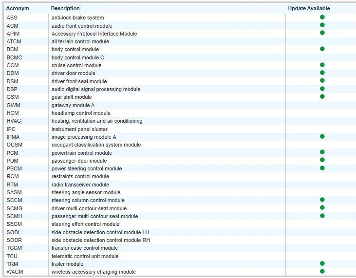 Ford F-150 Request VIN Lookup Thread 1743440411080-