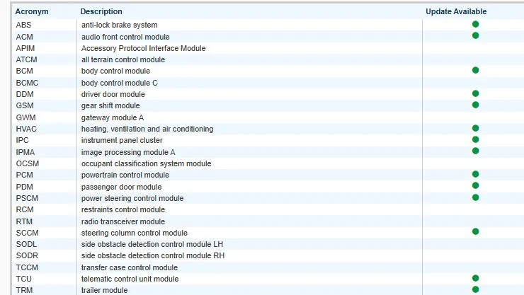 Ford F-150 Request VIN Lookup Thread 1743694816296-2u