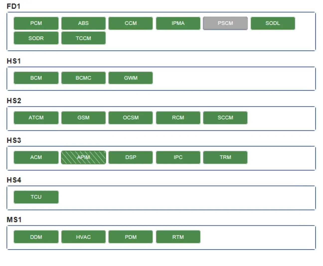 Ford F-150 ECU module programming guide using FDRS 1745153061840-xj