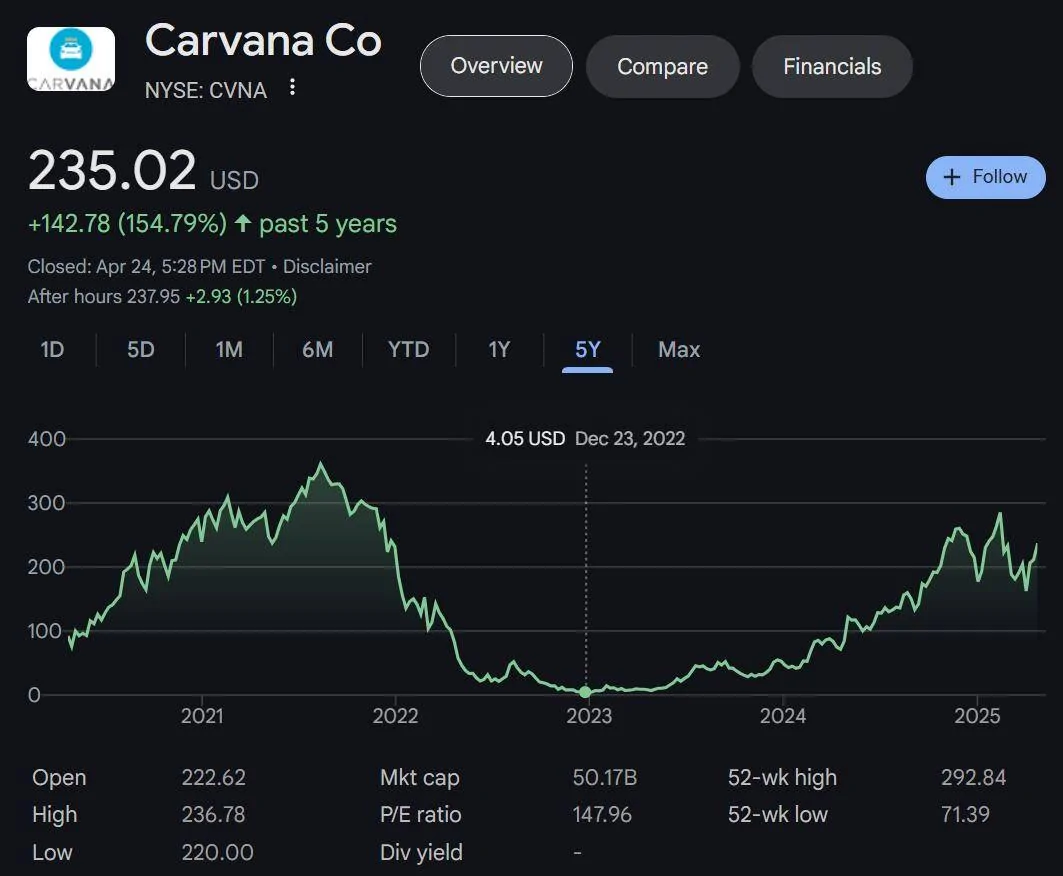 Ford F-150 A Tariff win? 1745530715680-7a