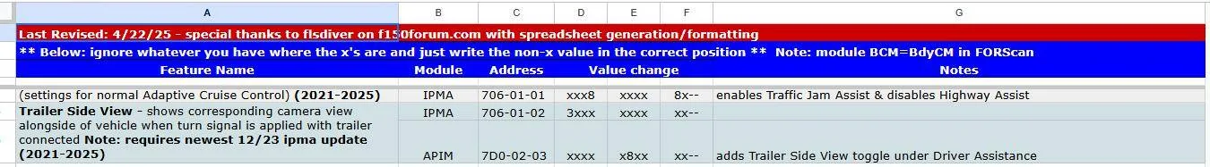 Ford F-150 360 cams/blind spot view/turn signal 1747834109195-42