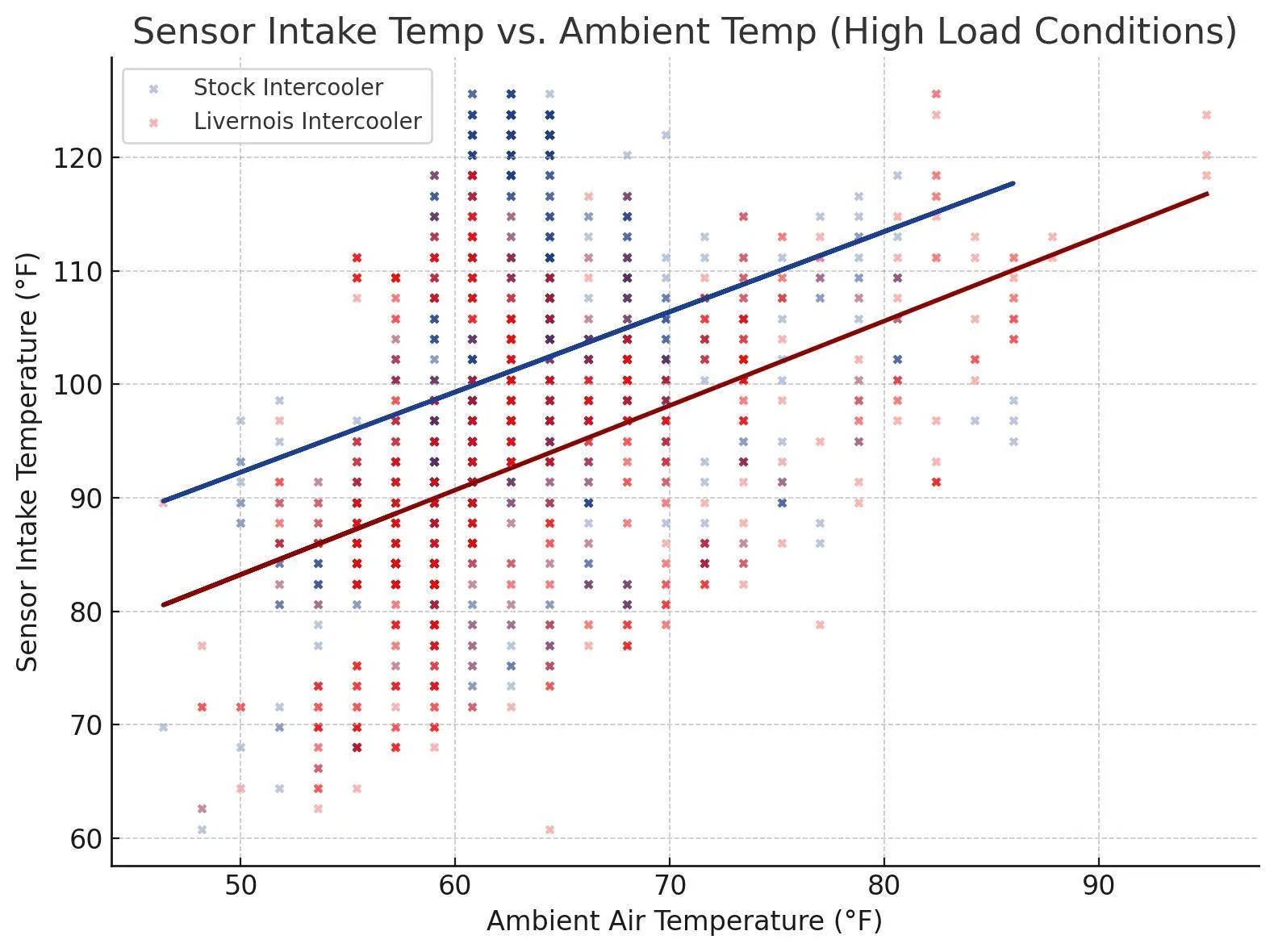 Ford F-150 OBDLink Data Request Supporting CAI and Intercooler Decisions 1748408449227-x4