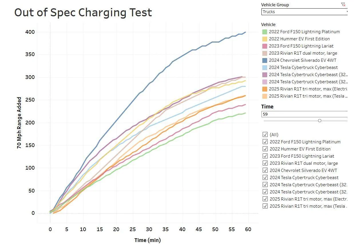 Ford F-150 PB to Lightning 1750353082154-sa