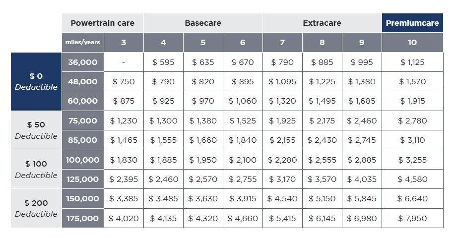 Ford F-150 2021 limited P/boost transmission warranty? 1752660393955-js