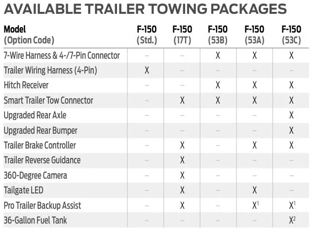 Ford F-150 Do I have the Tow Package or just Trailer Tow Technology? 1754491340286-xa