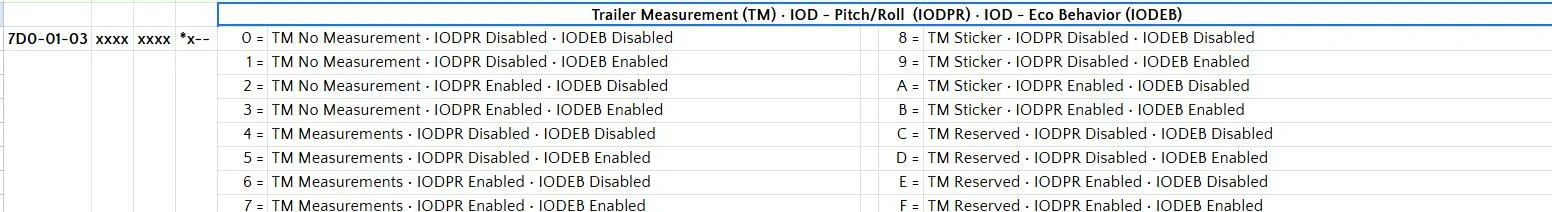 Ford F-150 2021+ F-150 FORScan List / Database / Spreadsheet 1754538570952-l