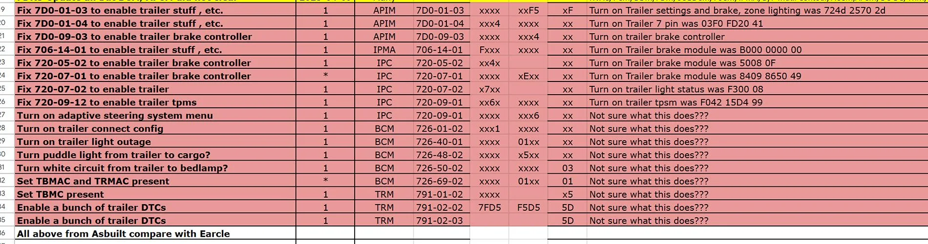 Ford F-150 2021+ F-150 FORScan List / Database / Spreadsheet 1754578541558-yg