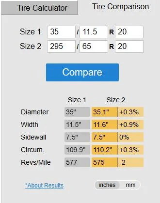 Ford F-150 35s on leveled f150? 1754657092339-rn
