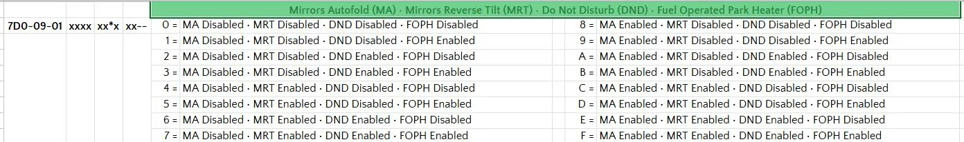Ford F-150 2021+ F-150 FORScan List / Database / Spreadsheet 1754945867034-l3