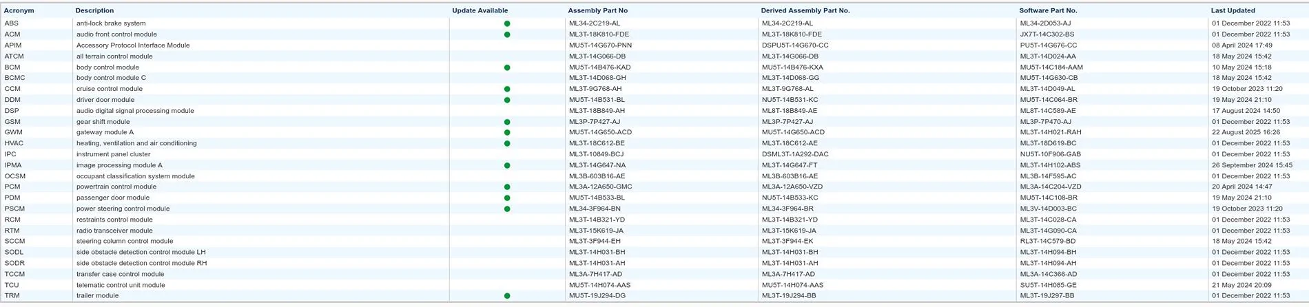 Ford F-150 Request VIN Lookup Thread 1755883046217-nf
