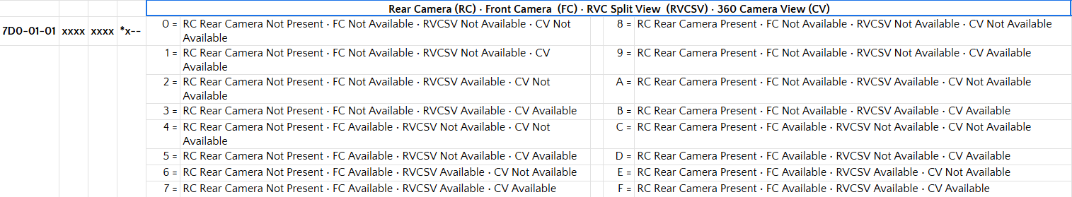Ford F-150 2022 F-150 Front Camera Activation 1757525814979-we