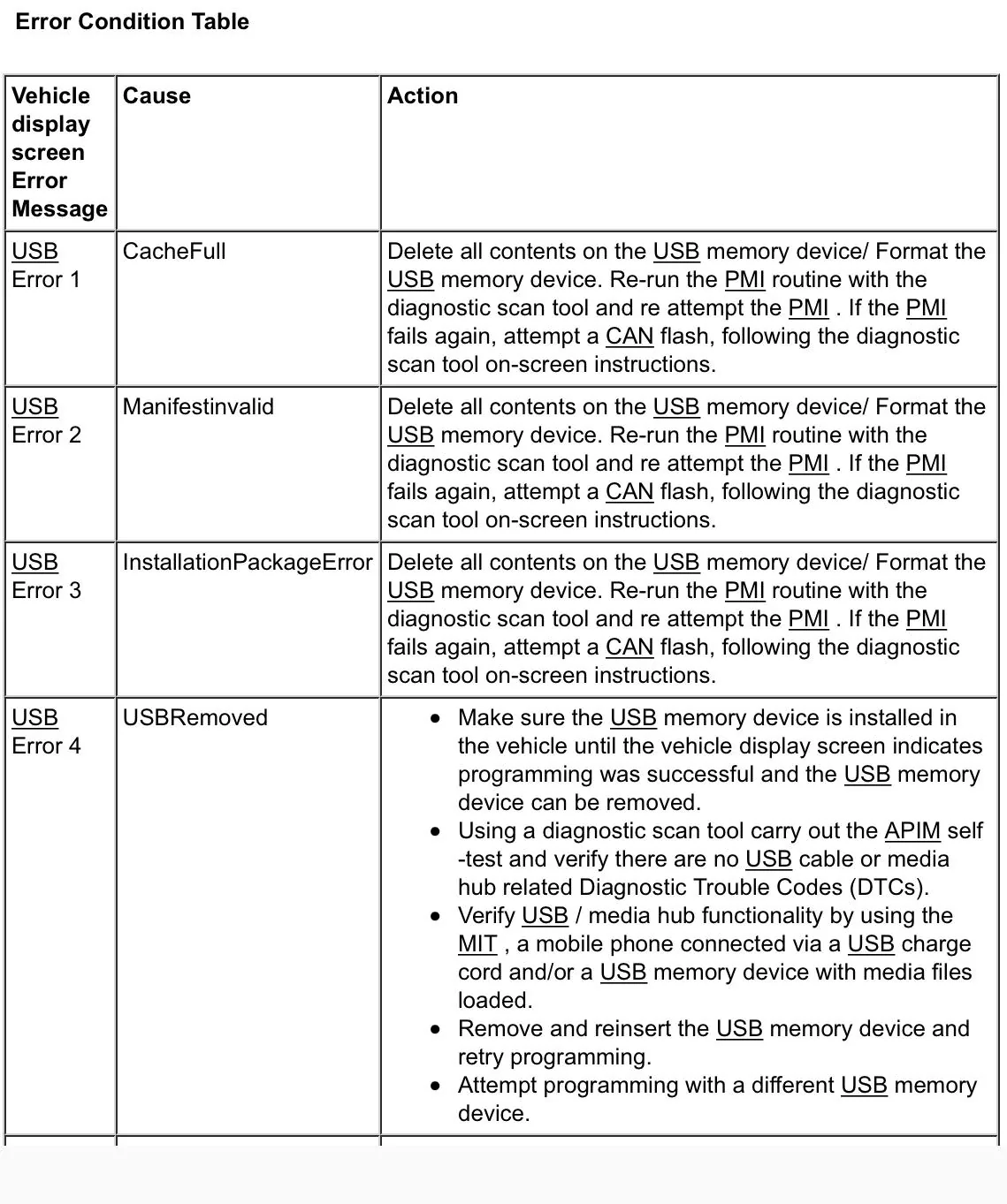 Ford F-150 ECU module programming guide using FDRS 18B77B50-CA41-4B11-81E6-31606DC8FBA3
