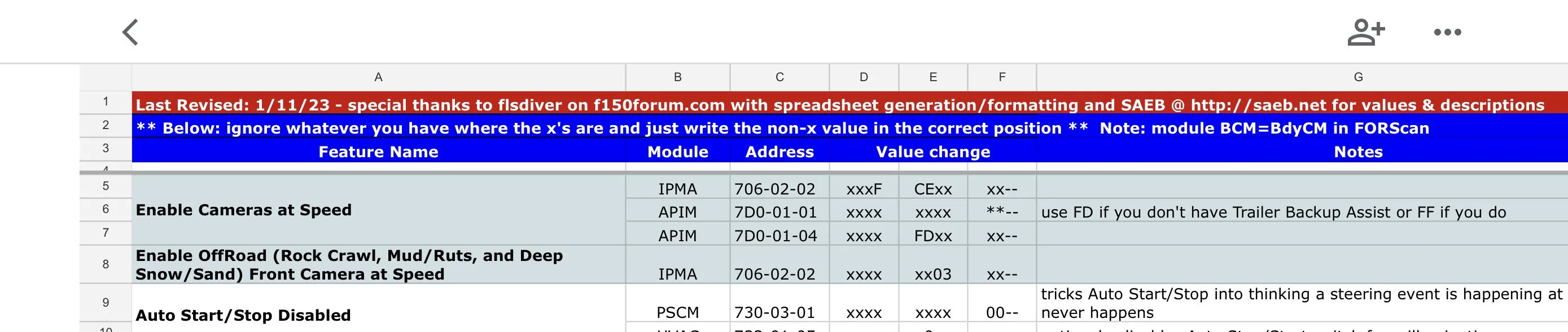 Ford F-150 2021+ F-150 FORScan List / Database / Spreadsheet 199E361B-49B6-430D-A3E3-052389BAAA21