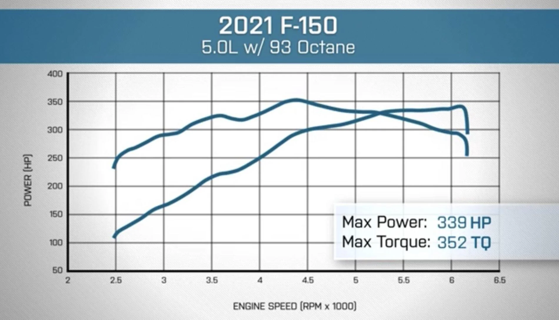 Ford F-150 ? ? American Trucks Video Review: 2021 Ford F-150 1B4EFC36-1910-457F-B5AD-D3F28055D0C0