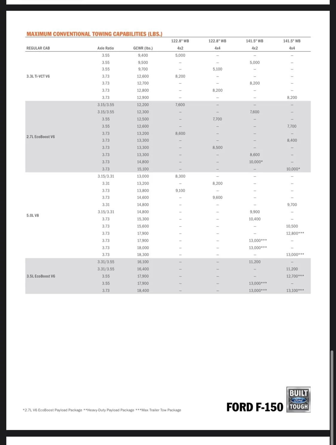 Ford F-150 Crowdsourced questions for your F-150 test drives 1C0343FB-1109-4AF7-8328-BA8A0CA8B4A1